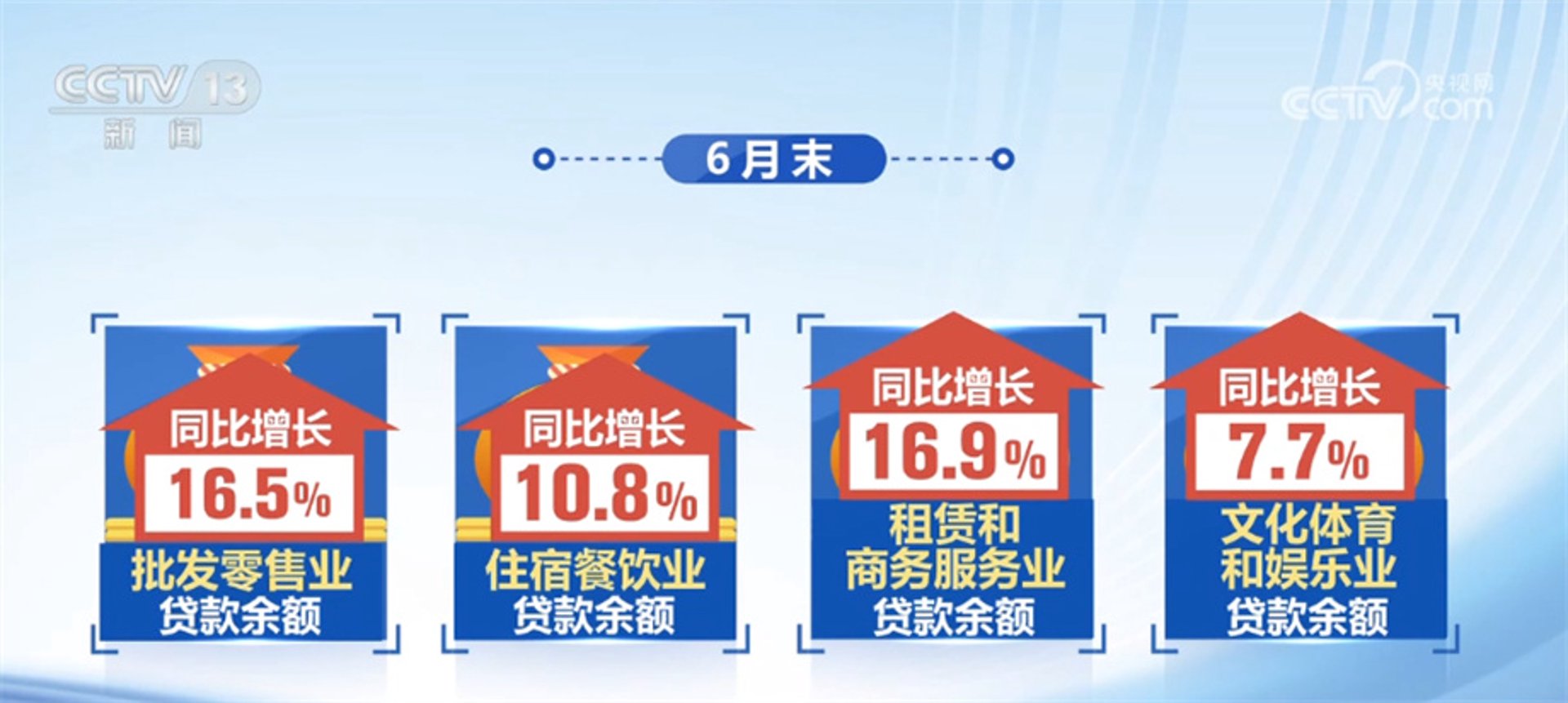 诚之信信用服务